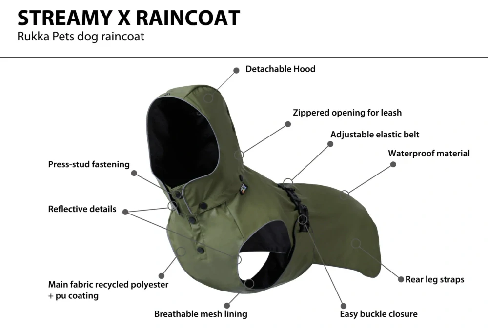 Pláštěnka Rukka Streamy